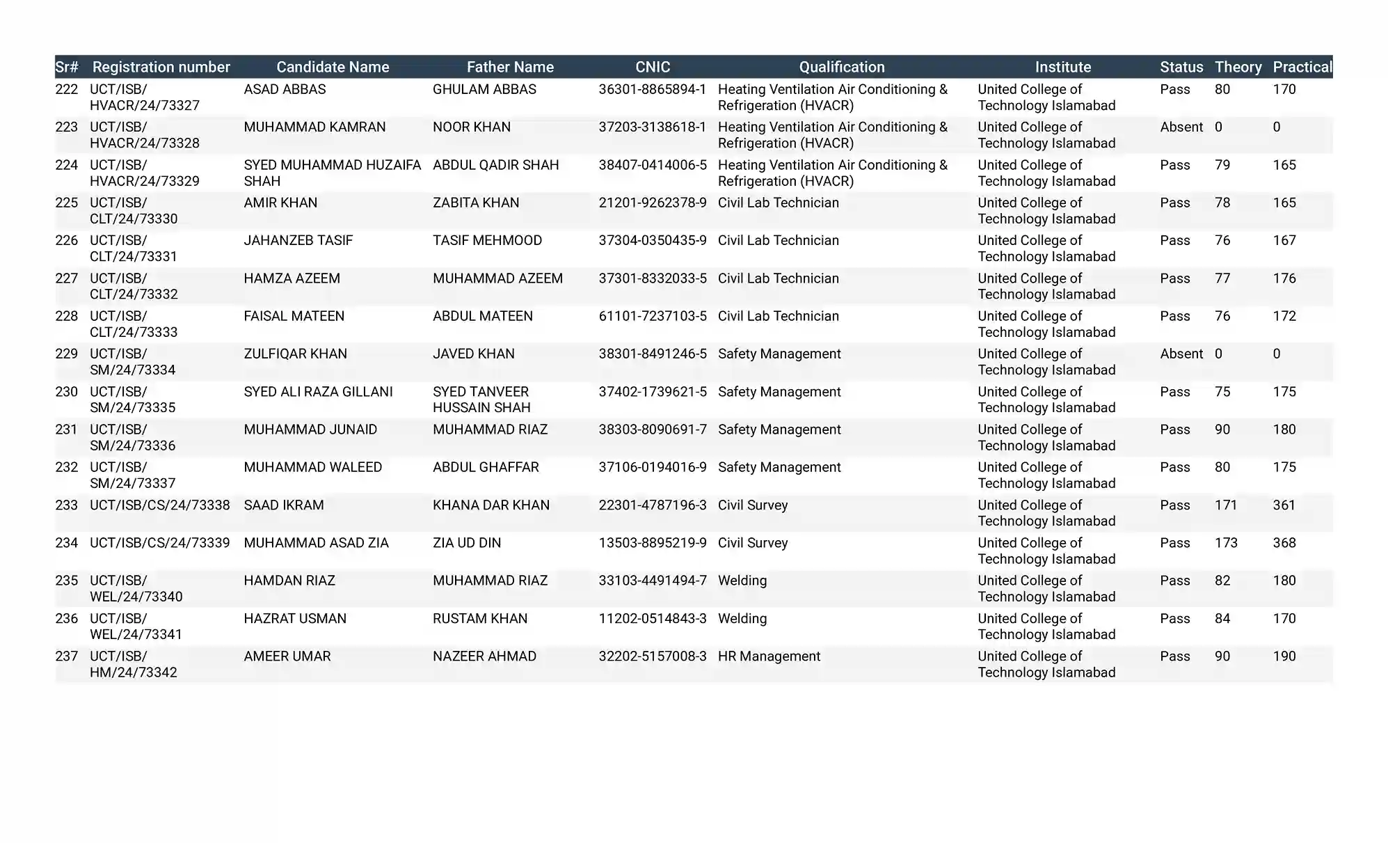 United College of Technology Result
